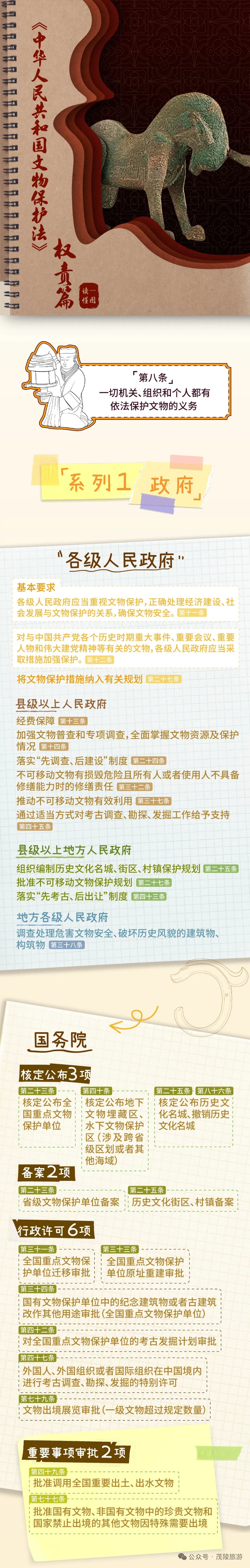 一图读懂《中华人民共和国文物保护法》权责篇（一）