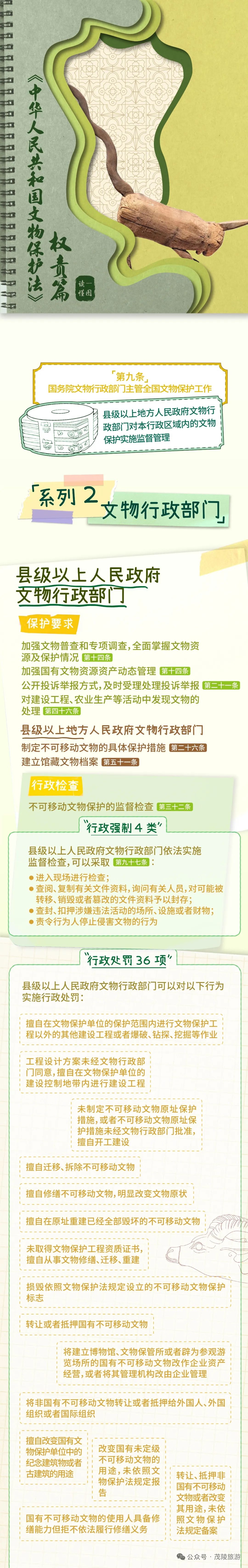 一图读懂《中华人民共和国文物保护法》权责篇（二）